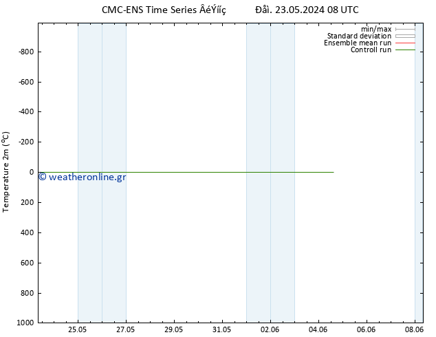     CMC TS  02.06.2024 14 UTC