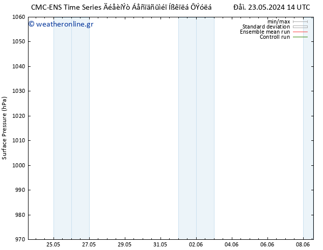      CMC TS  24.05.2024 14 UTC