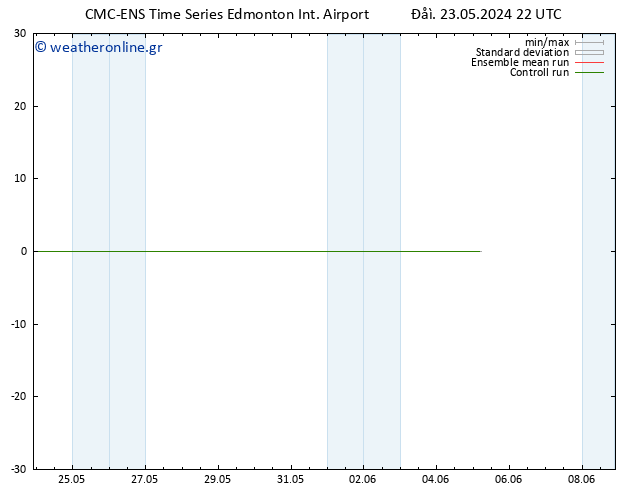 Height 500 hPa CMC TS  24.05.2024 04 UTC