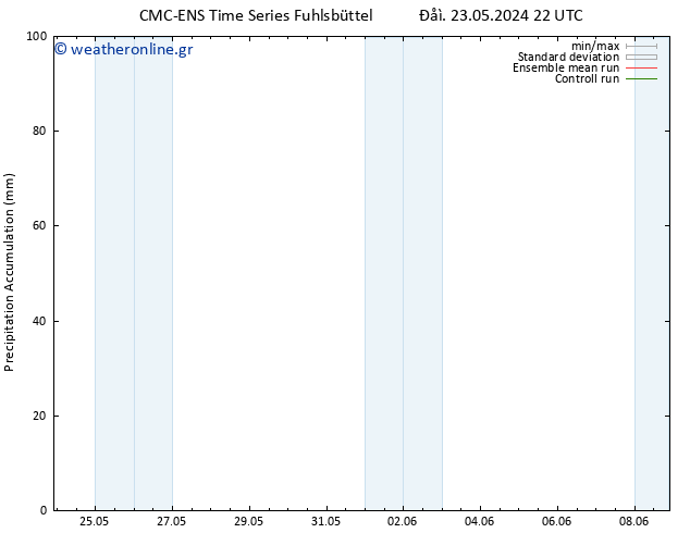 Precipitation accum. CMC TS  23.05.2024 22 UTC