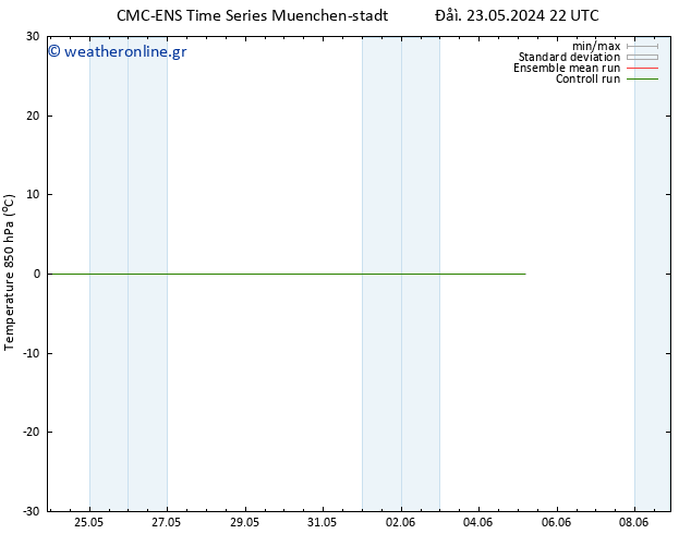 Temp. 850 hPa CMC TS  24.05.2024 22 UTC