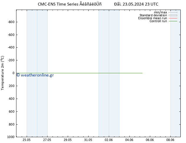     CMC TS  24.05.2024 17 UTC