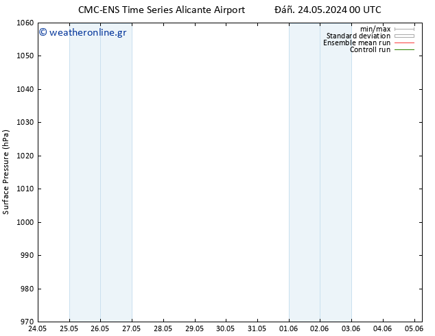      CMC TS  05.06.2024 06 UTC