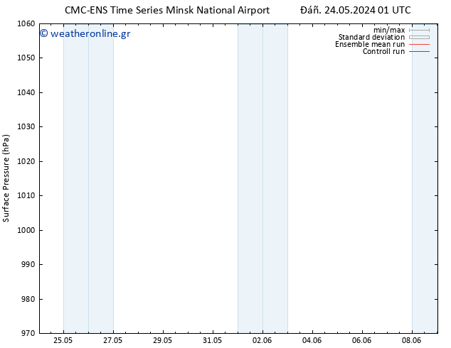      CMC TS  03.06.2024 01 UTC