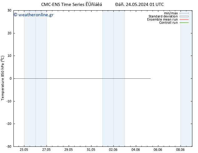 Temp. 850 hPa CMC TS  01.06.2024 01 UTC