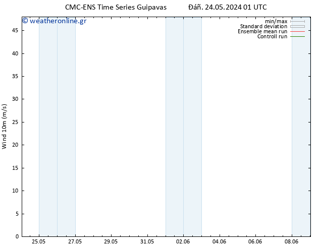  10 m CMC TS  04.06.2024 13 UTC