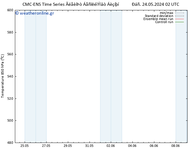 Height 500 hPa CMC TS  26.05.2024 02 UTC