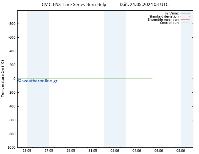     CMC TS  05.06.2024 09 UTC
