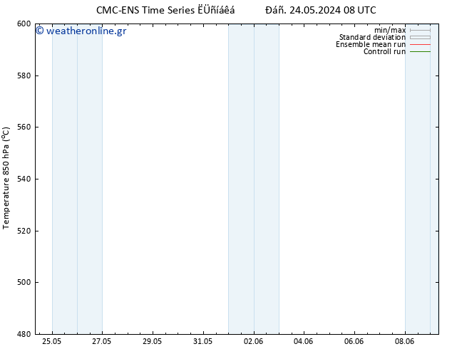 Height 500 hPa CMC TS  26.05.2024 08 UTC