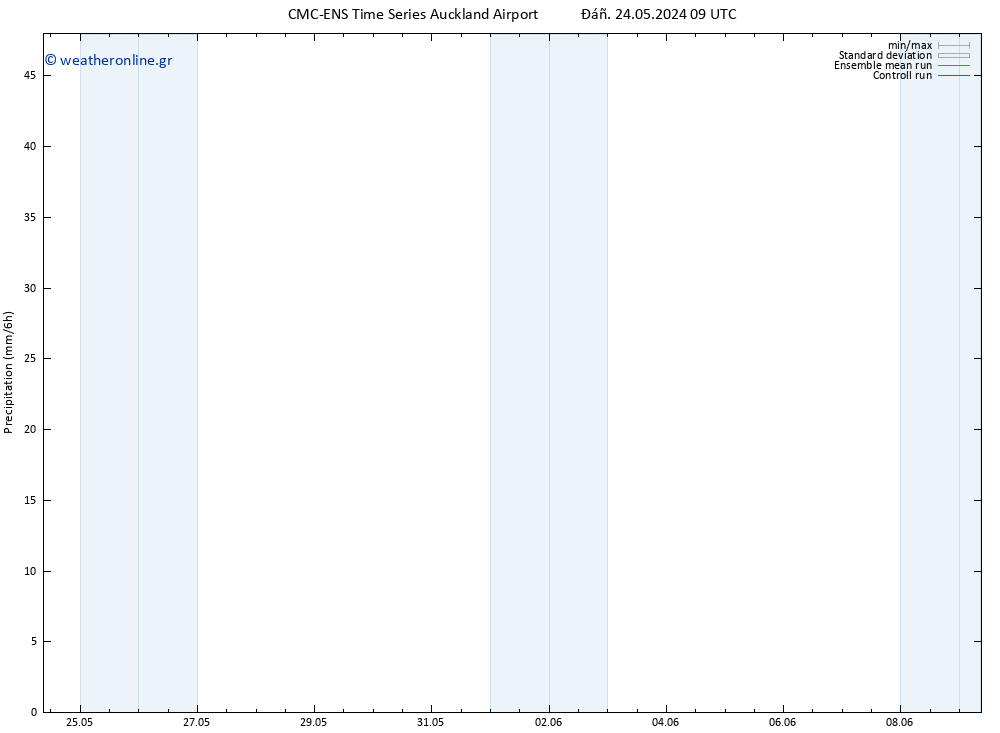  CMC TS  24.05.2024 15 UTC