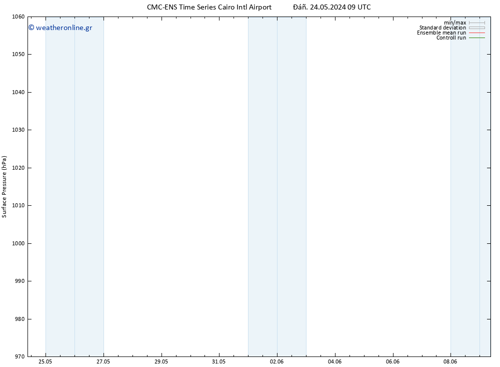      CMC TS  30.05.2024 09 UTC