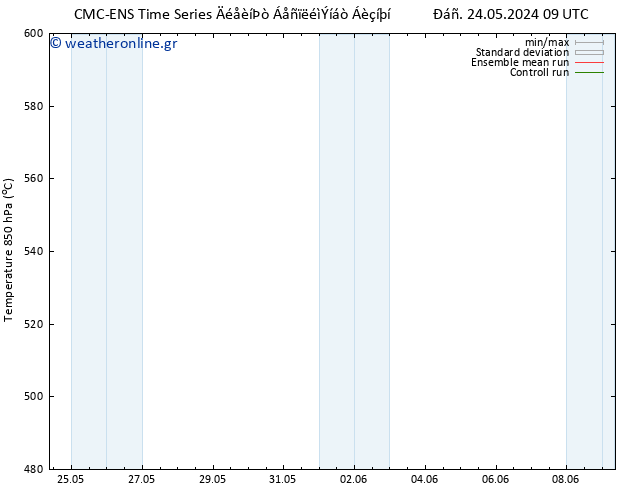 Height 500 hPa CMC TS  05.06.2024 15 UTC