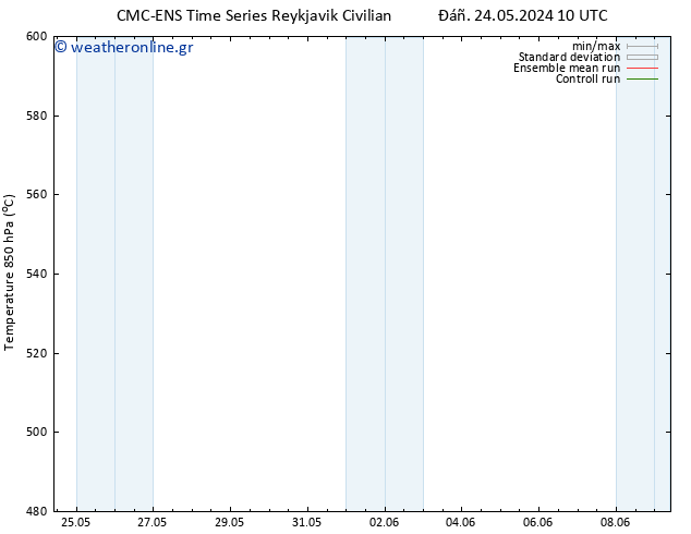Height 500 hPa CMC TS  26.05.2024 10 UTC