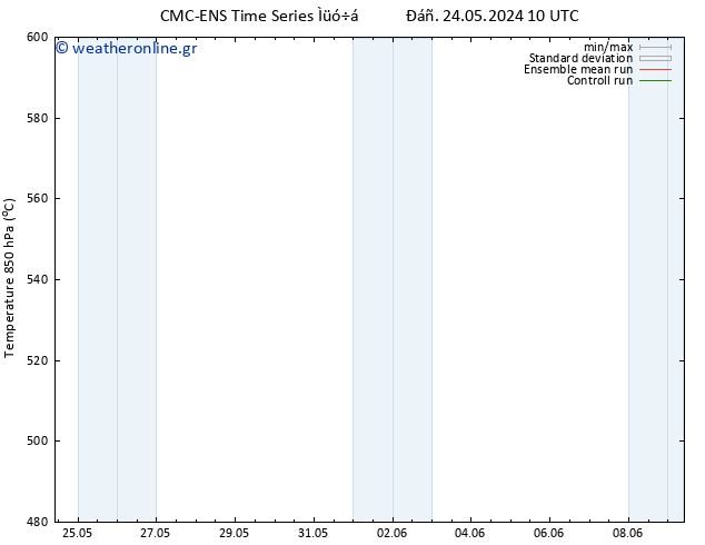 Height 500 hPa CMC TS  24.05.2024 22 UTC