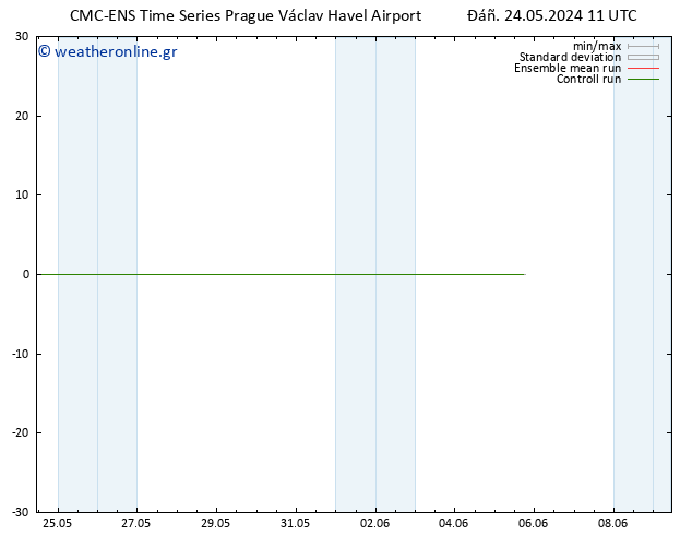 Height 500 hPa CMC TS  24.05.2024 11 UTC