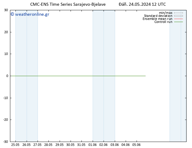 Height 500 hPa CMC TS  24.05.2024 12 UTC