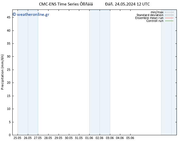  CMC TS  28.05.2024 18 UTC