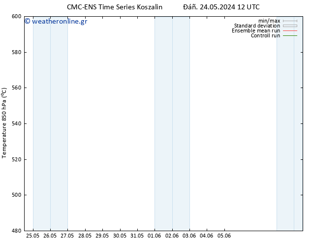 Height 500 hPa CMC TS  25.05.2024 18 UTC