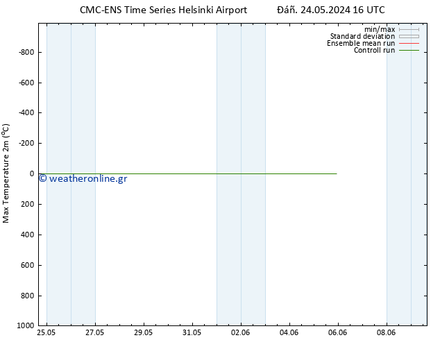 Max.  (2m) CMC TS  03.06.2024 16 UTC