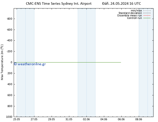Max.  (2m) CMC TS  24.05.2024 16 UTC