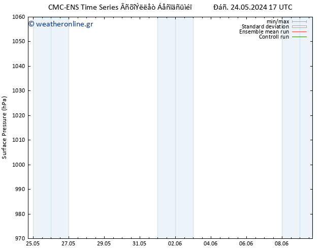      CMC TS  25.05.2024 11 UTC