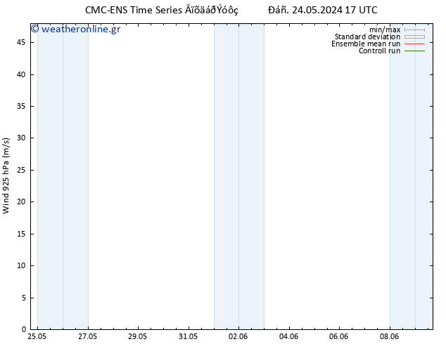 925 hPa CMC TS  25.05.2024 11 UTC