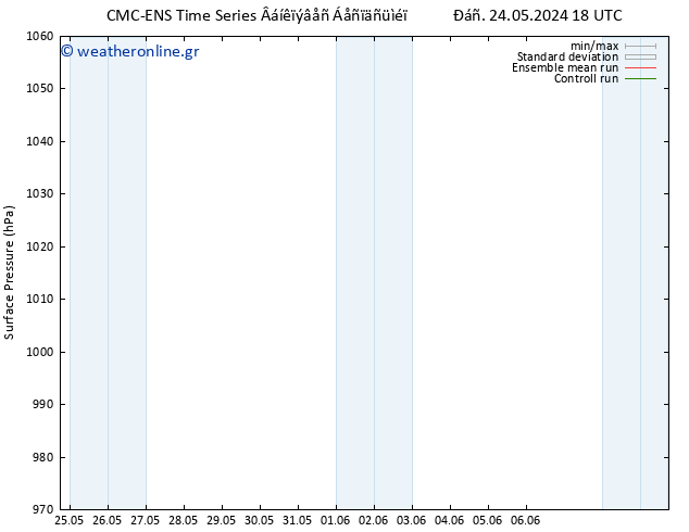      CMC TS  01.06.2024 06 UTC