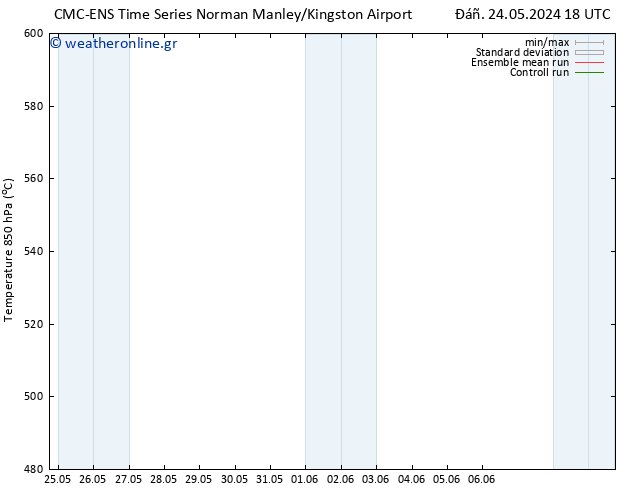 Height 500 hPa CMC TS  01.06.2024 12 UTC