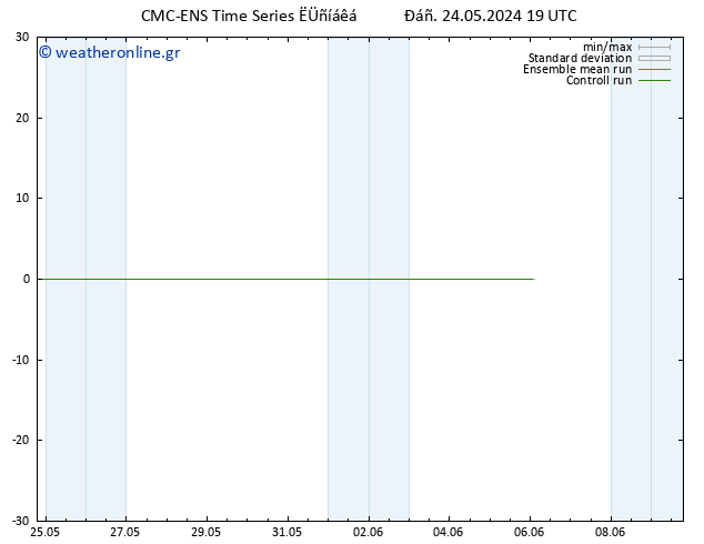 Height 500 hPa CMC TS  24.05.2024 19 UTC