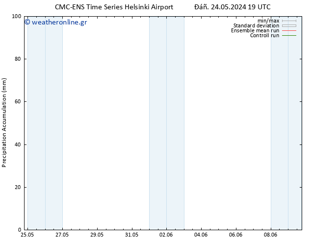 Precipitation accum. CMC TS  28.05.2024 19 UTC