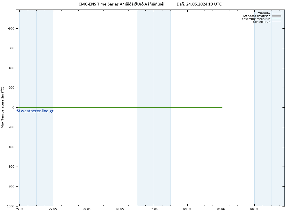 Max.  (2m) CMC TS  01.06.2024 07 UTC