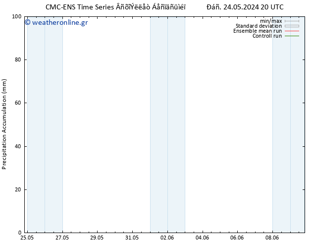 Precipitation accum. CMC TS  29.05.2024 14 UTC