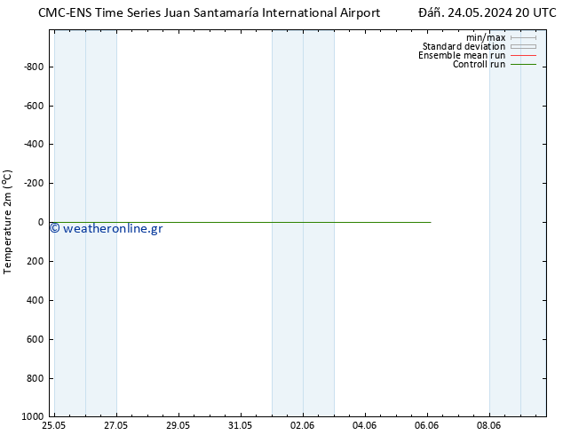     CMC TS  26.05.2024 08 UTC