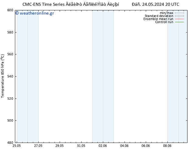Height 500 hPa CMC TS  31.05.2024 20 UTC