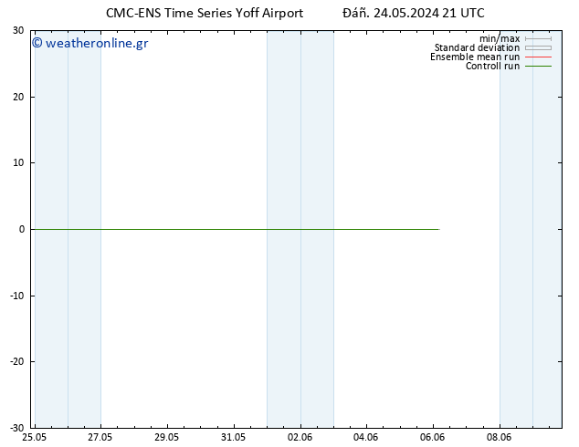 Height 500 hPa CMC TS  25.05.2024 03 UTC