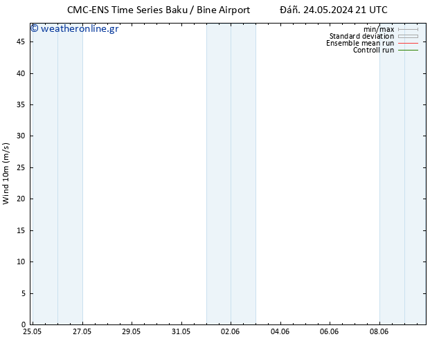  10 m CMC TS  30.05.2024 09 UTC