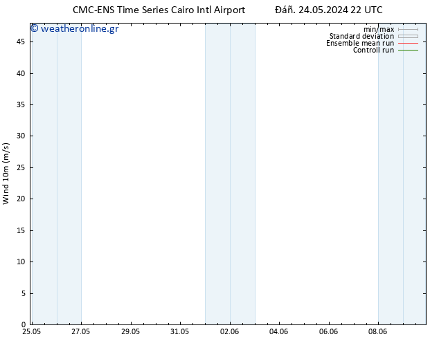  10 m CMC TS  29.05.2024 22 UTC