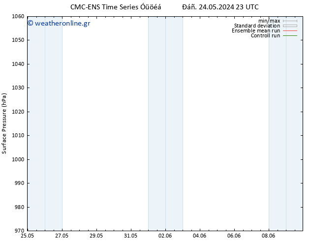      CMC TS  24.05.2024 23 UTC