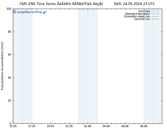 Precipitation accum. CMC TS  25.05.2024 23 UTC