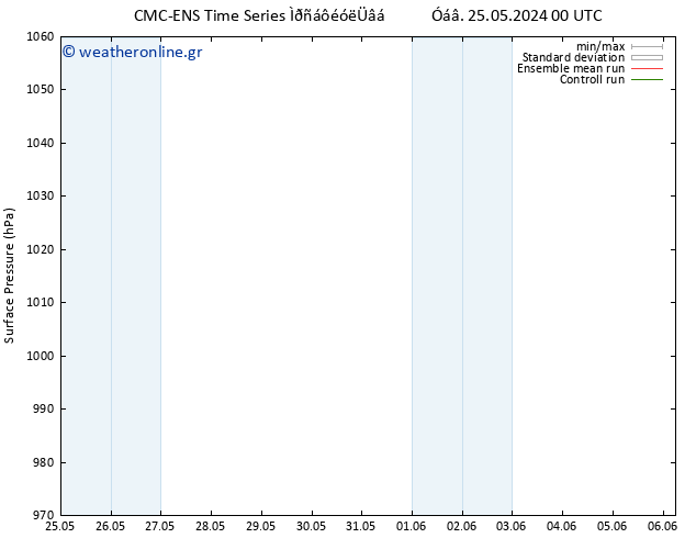      CMC TS  27.05.2024 06 UTC