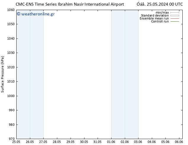      CMC TS  01.06.2024 12 UTC