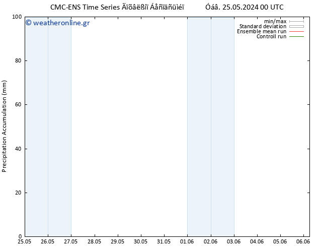 Precipitation accum. CMC TS  26.05.2024 00 UTC