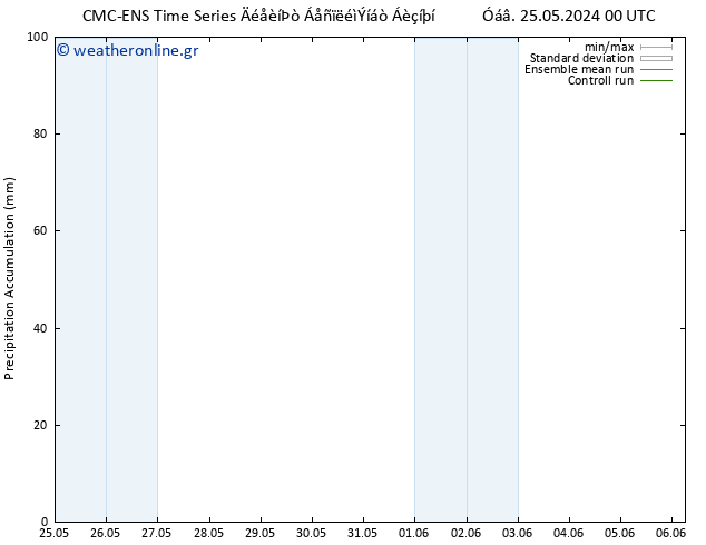 Precipitation accum. CMC TS  29.05.2024 06 UTC