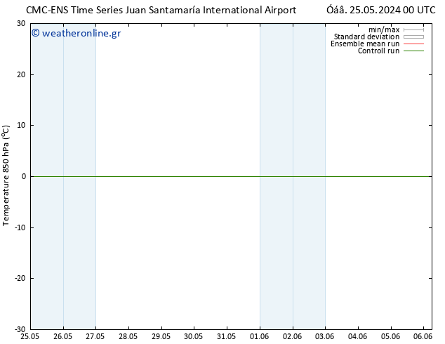 Temp. 850 hPa CMC TS  25.05.2024 06 UTC