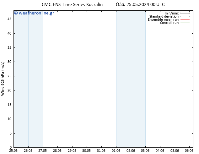  925 hPa CMC TS  25.05.2024 06 UTC