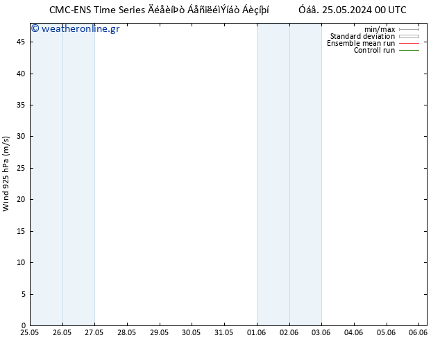  925 hPa CMC TS  29.05.2024 18 UTC