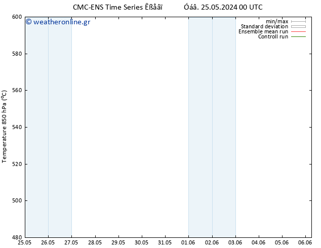 Height 500 hPa CMC TS  25.05.2024 06 UTC