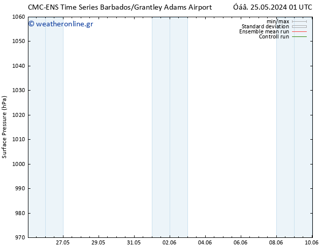      CMC TS  31.05.2024 19 UTC