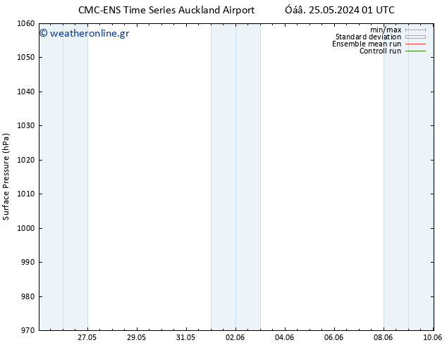      CMC TS  25.05.2024 01 UTC