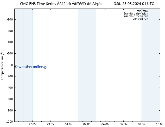     CMC TS  02.06.2024 01 UTC